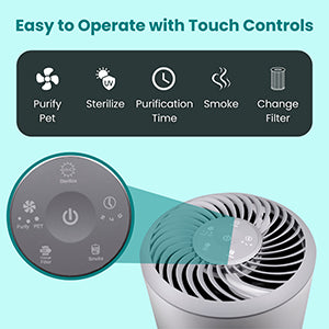 Equator HEPA Air Purifier/Sterilizer PET Option ION Smoke Remover 269sf 110V