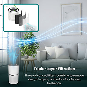 Equator HEPA Air Purifier/Sterilizer PET Option ION Smoke Remover 269sf 110V