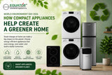 World Environment Day 2026: How Compact Appliances Help Create a Greener Home