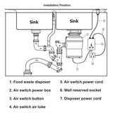24 in Dishwasher 15 place QUIET 110V E-Star +3/4 HP Air Switch Garbage Disposer