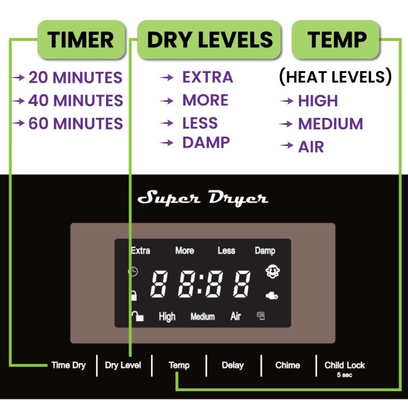 Sèche-linge compact PREMIUM 24 po à évacuation avec prise pour laveuse, 3,1 pi³/13 lb, capteur, 110 V